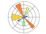 Matplotlib